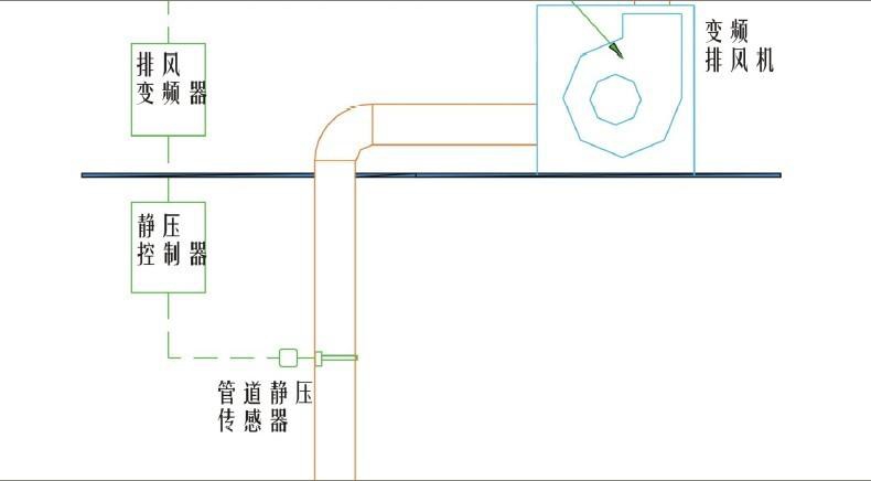 實(shí)驗(yàn)室靜壓變頻控制通風(fēng)工程